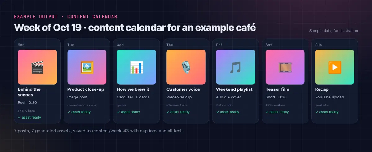Seven-day content calendar made by the agent (sample data)