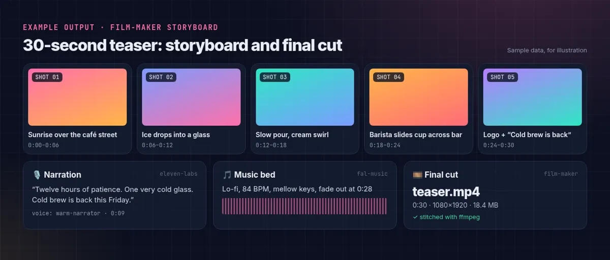 Film-maker skill storyboard for a 30-second teaser (sample data)